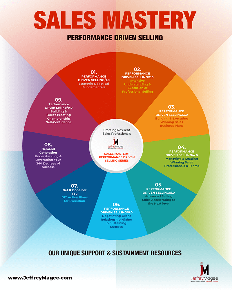 Sales Wheel Graphic