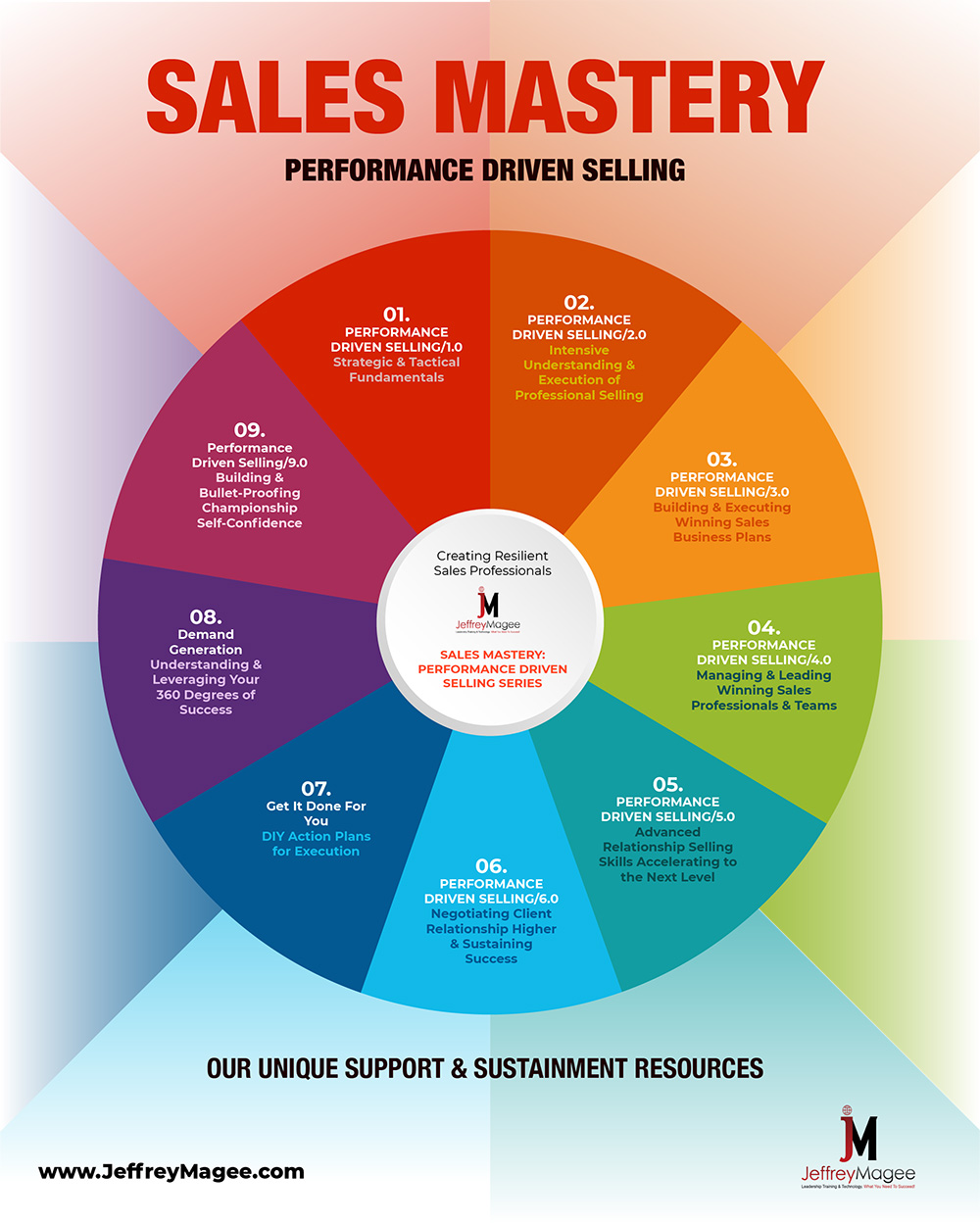 Sales Wheel Graphic
